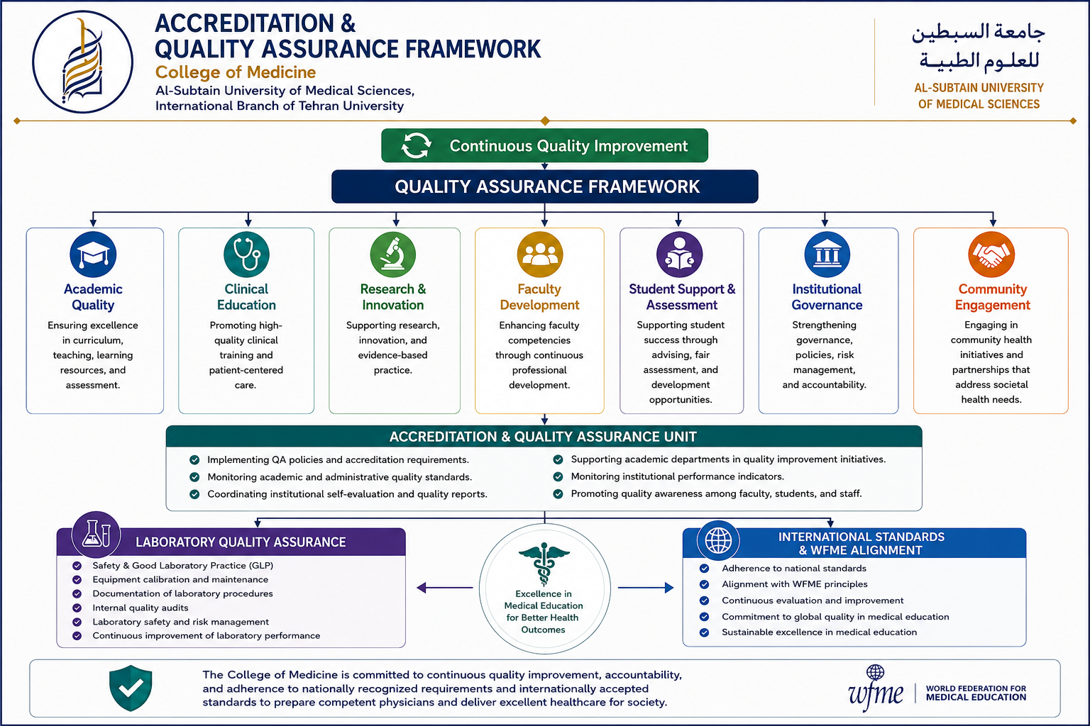 Accreditation and Quality Assurance