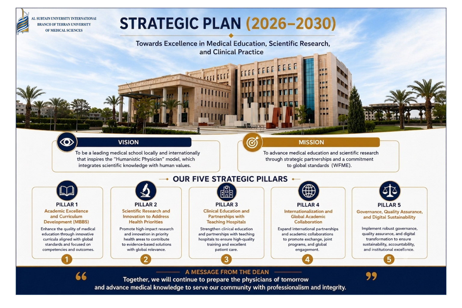 Strategic Plan 2026–2030 Towards Excellence in Medical Education, Research, and Clinical Practice