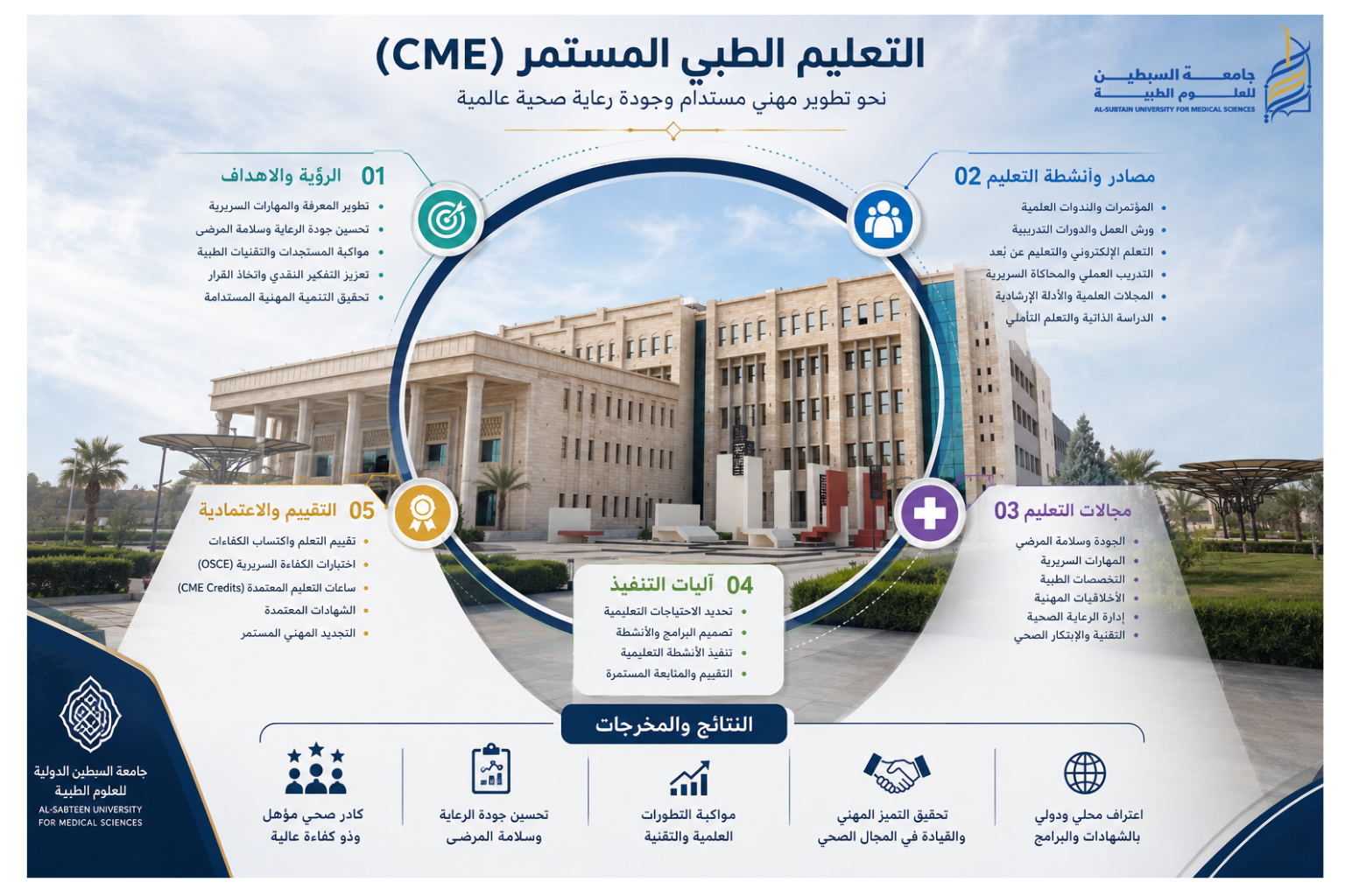 Continuing Medical Education (CME)