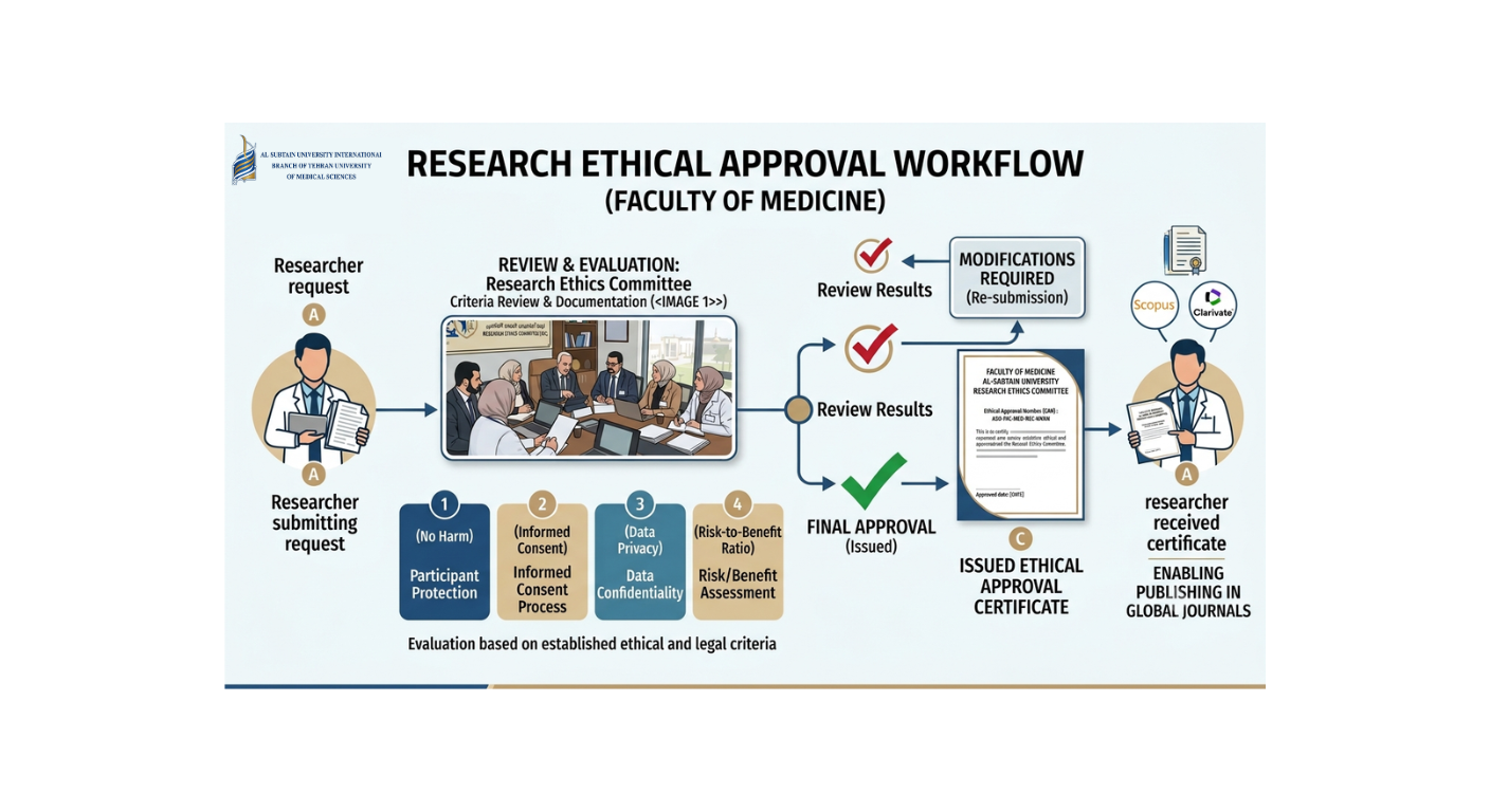 Executive Summary: Research Ethics Committee (REC)